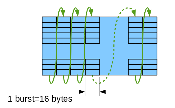 Figure 4a: Tile16 - tile with 1 burst-wide columns