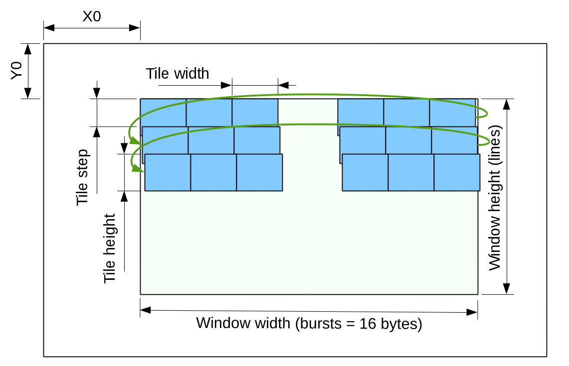 Figure 3 Access window in tiled mode